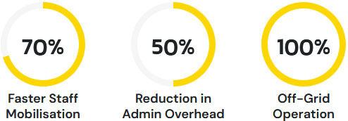 precentages for EMB Connect